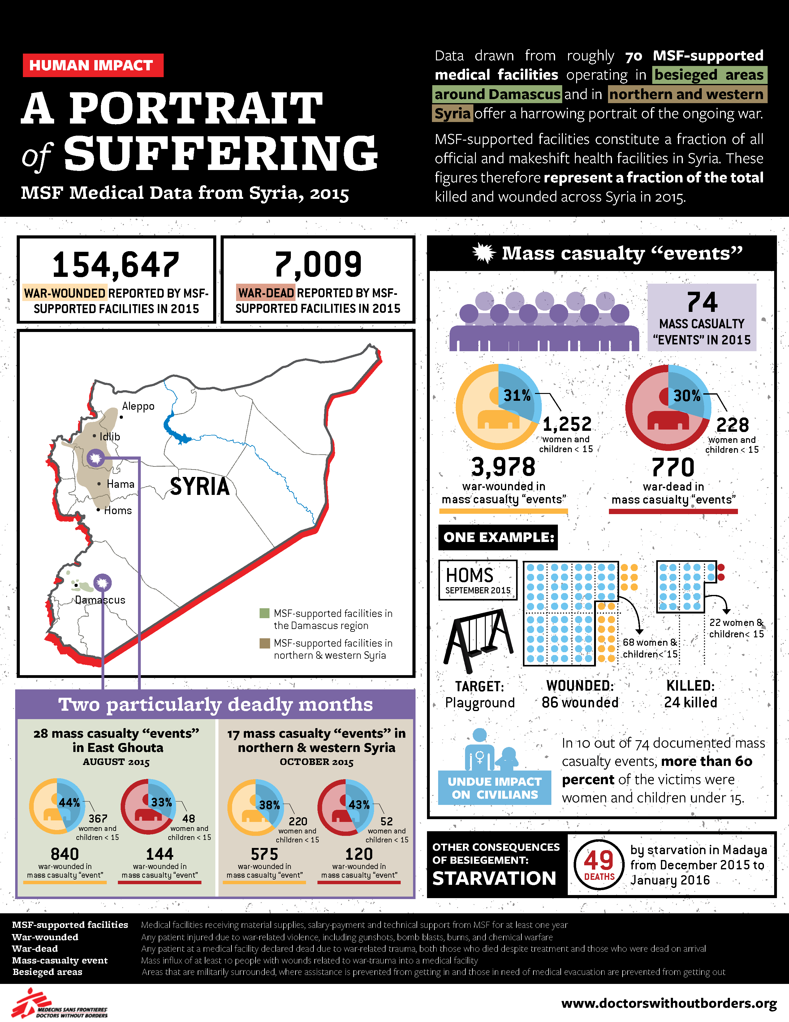 Syria: A Portrait of Suffering