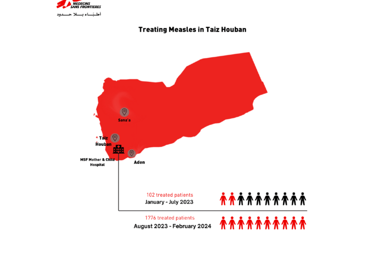 A graph showing measles cases since 2023. 